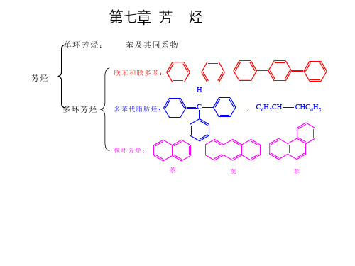 苯的结构.