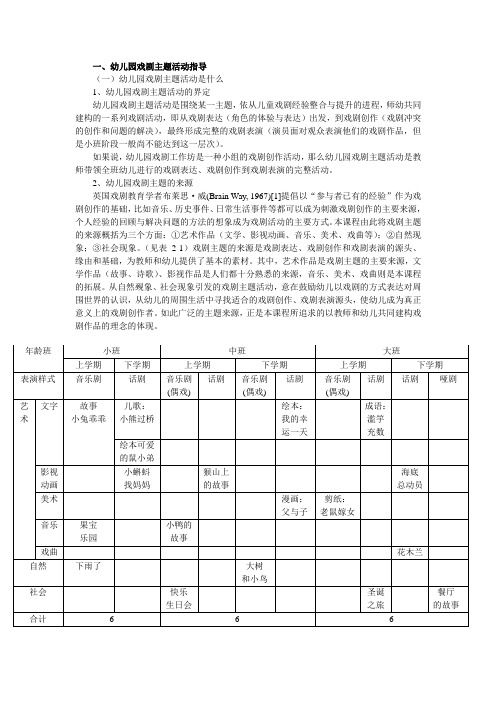 幼儿园戏剧主题活动指导