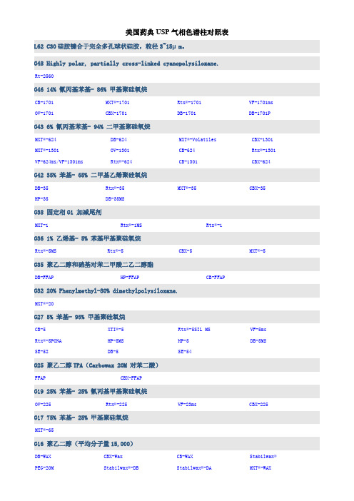 美国药典USP气相色谱柱对照表