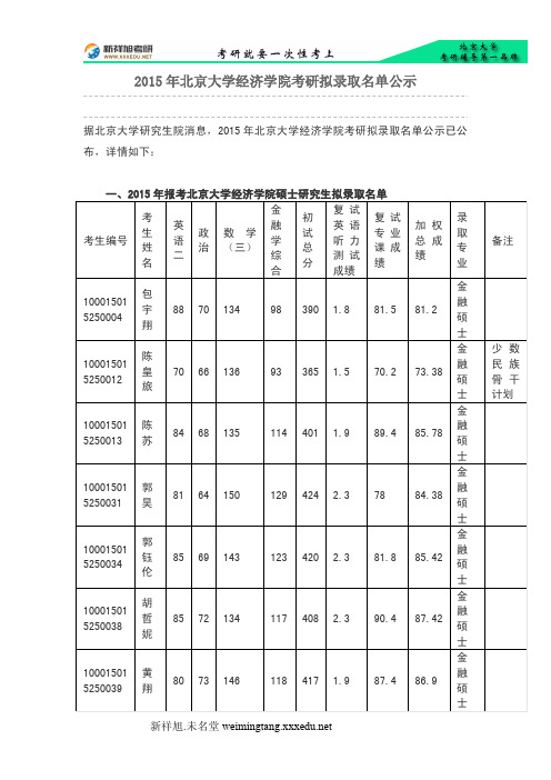 2015年北京大学经济学院考研拟录取名单公示-新祥旭考研辅导