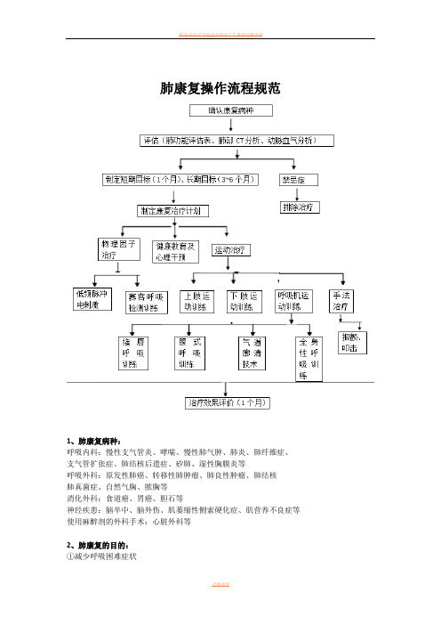 肺康复操作流程