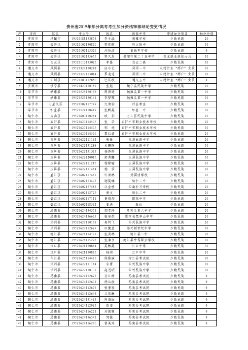 贵州省2019年部分高考考生加分资格审核结论变更情况