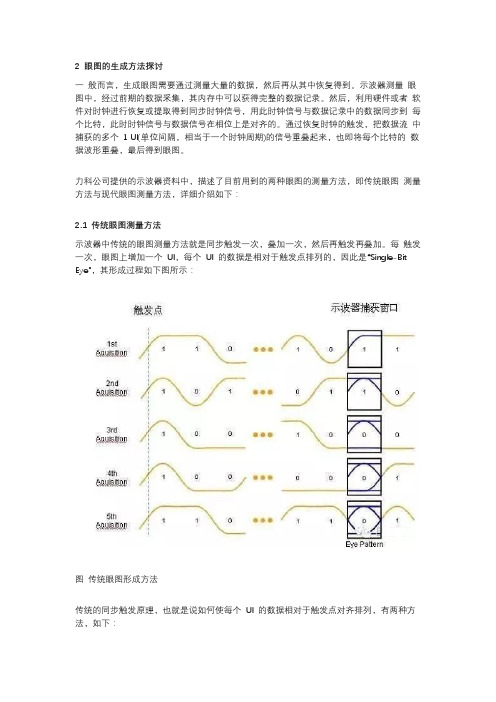 示波器生成眼图原理详解