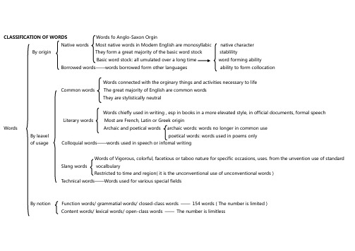 CLASSIFICATION OF WORDS