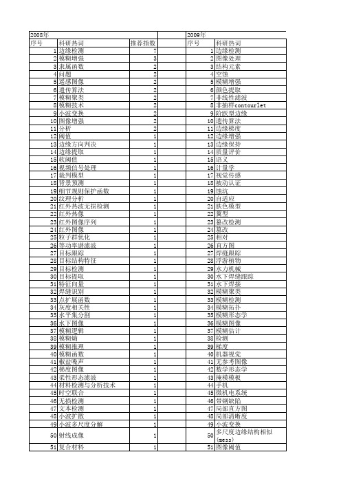 【国家自然科学基金】_模糊边缘检测_基金支持热词逐年推荐_【万方软件创新助手】_20140802