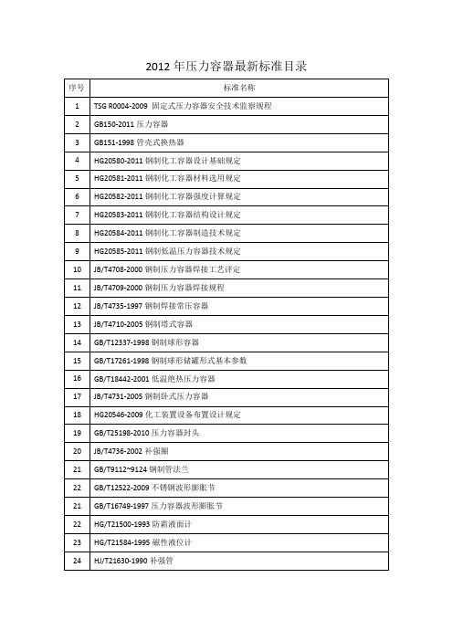 2012年压力容器最新标准目录