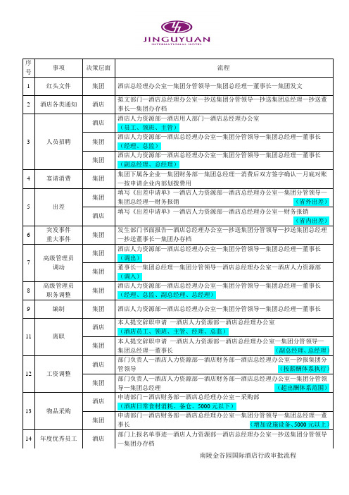 五星级酒店行政审批流程