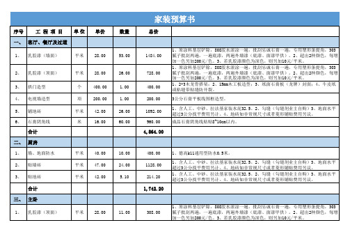 Excel表格通用模板：装修预算书