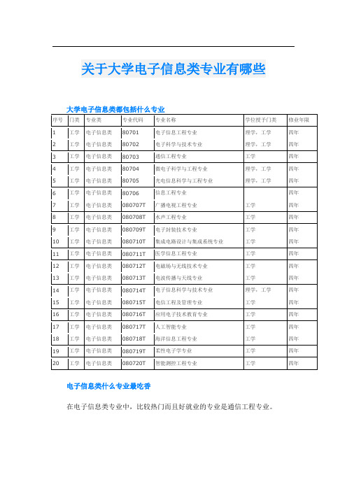 关于大学电子信息类专业有哪些