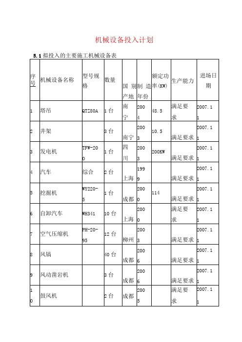 机械设备投入计划