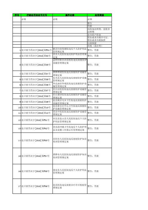 行政处罚信息报送