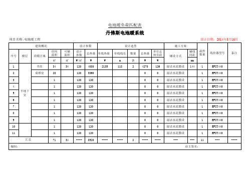 丹佛斯电地暖系统配置表