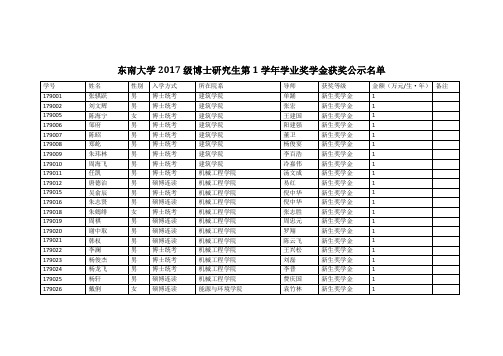 东南大学2017级博士研究生第1学年学业奖学金