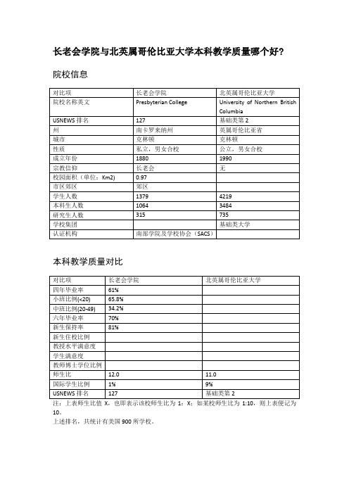 长老会学院与北英属哥伦比亚大学本科教学质量对比