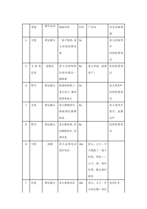 公益广告分镜头脚本