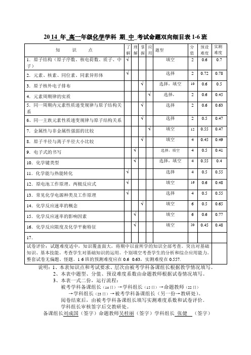 高一化学双向细目表1-6班