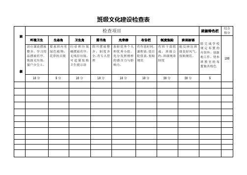 班级文化建设检查表