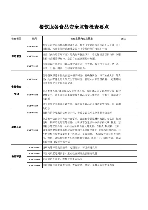 餐饮服务食品安全监督检查要点