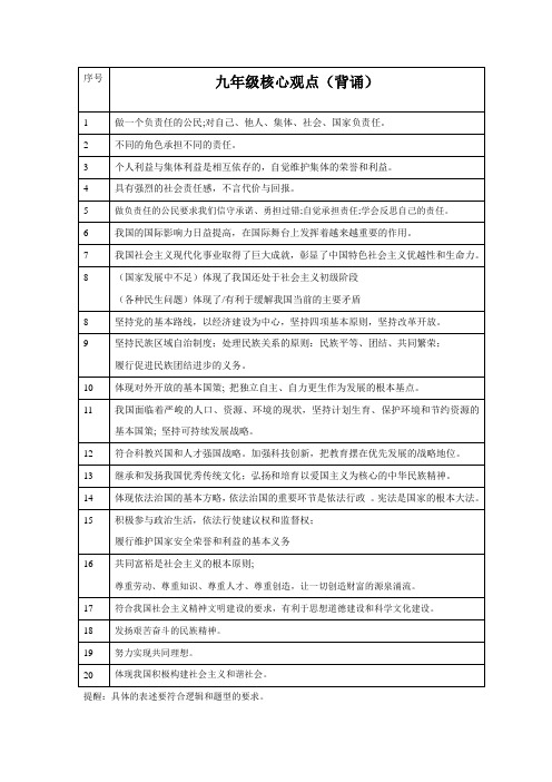 政治：九年级核心观点