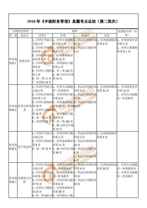 2018年《中级财务管理》真题考点总结(第二批次)