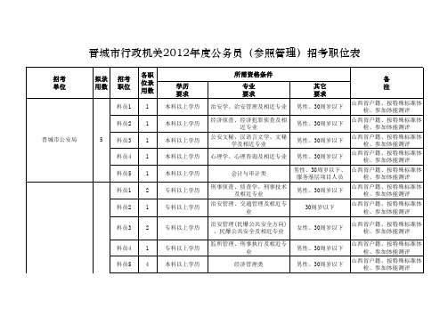 晋城2012公务员职位表