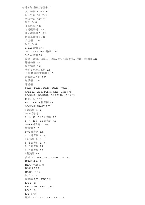 常用金属材料密度表