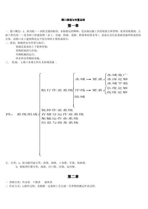 港口规划与布置总结