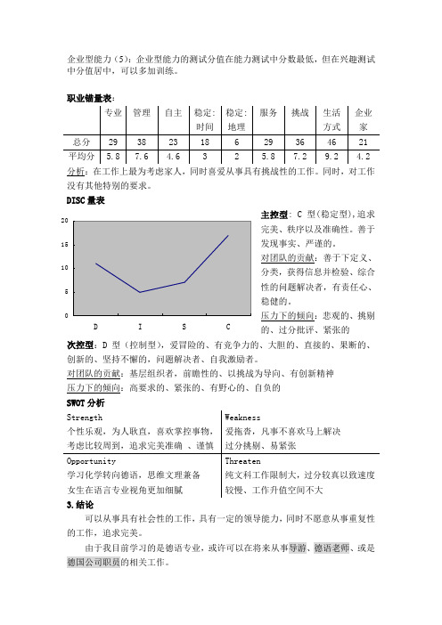 职业锚量表