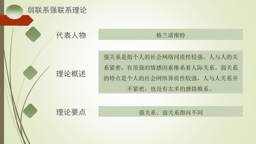 心理康复常用理论代表人物、理论概述、理论要点)