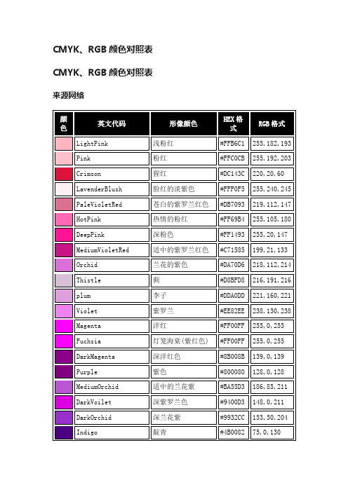 CMYK、RGB颜色对照表