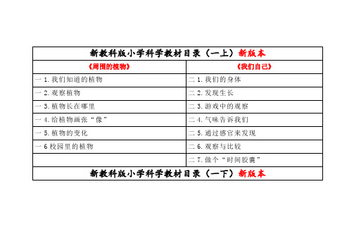 2024最新教科版小学科学教材1-2年级目录