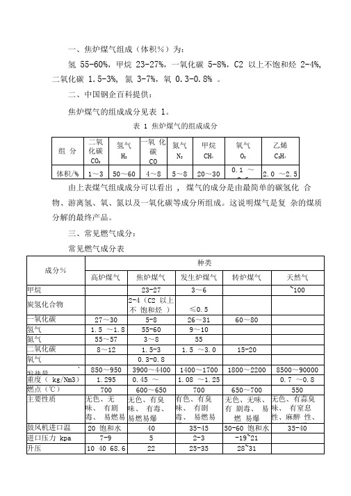 焦炉煤气组成