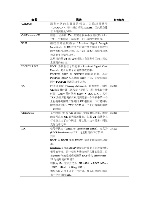 TD参数简要说明