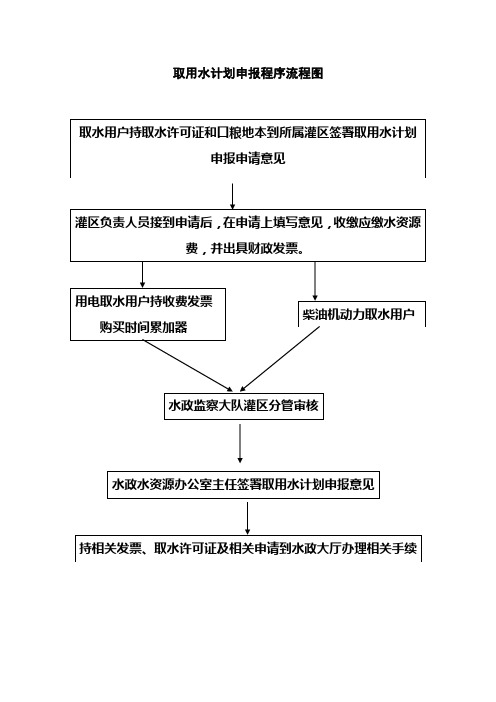 取用水计划办理程序流程图