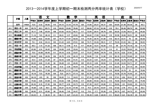 七年级上期末成绩分析统计表