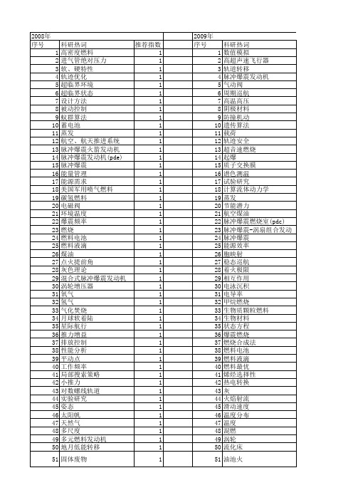 【国家自然科学基金】_航空燃料_基金支持热词逐年推荐_【万方软件创新助手】_20140730