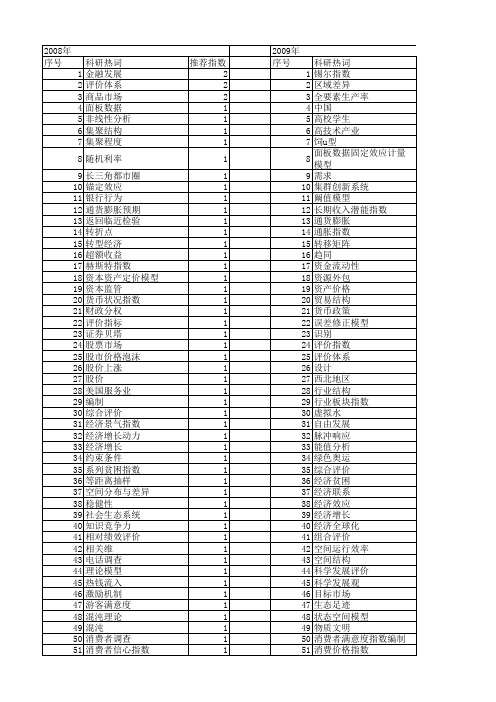 【国家社会科学基金】_经济指数理论_基金支持热词逐年推荐_【万方软件创新助手】_20140812