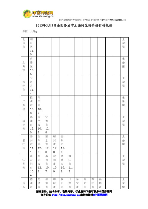 今日全国各省市土杂猪生猪价格行情报价2013年5月3日-养猪论坛