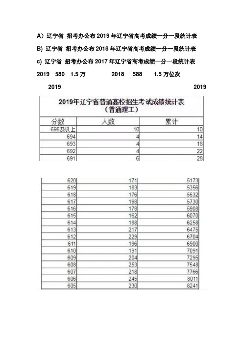 0320  辽宁省2019 2018 2017 一分一段表