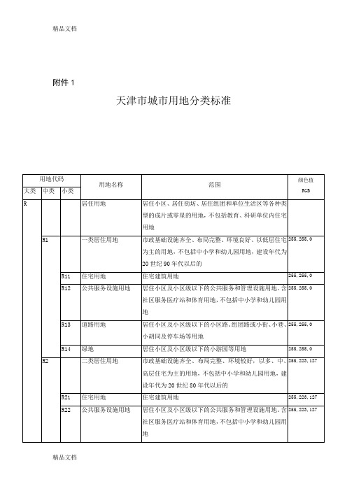 (整理)天津市城市用地分类标准.