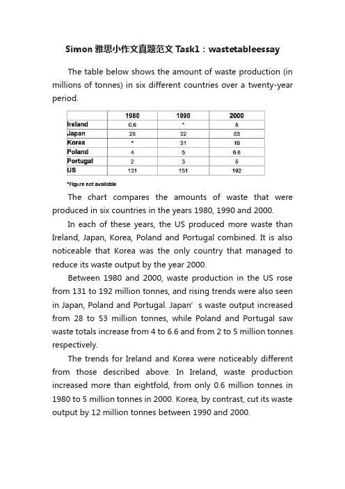 Simon雅思小作文真题范文Task1：wastetableessay