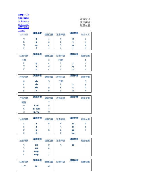 注音符号汉语拼音键盘位置