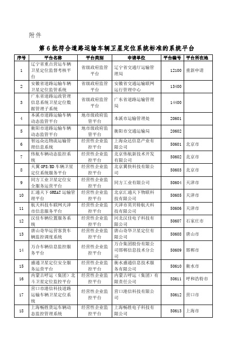 6符合道路运输车辆卫星定位系统标准的系统平台公示名单(第6批)