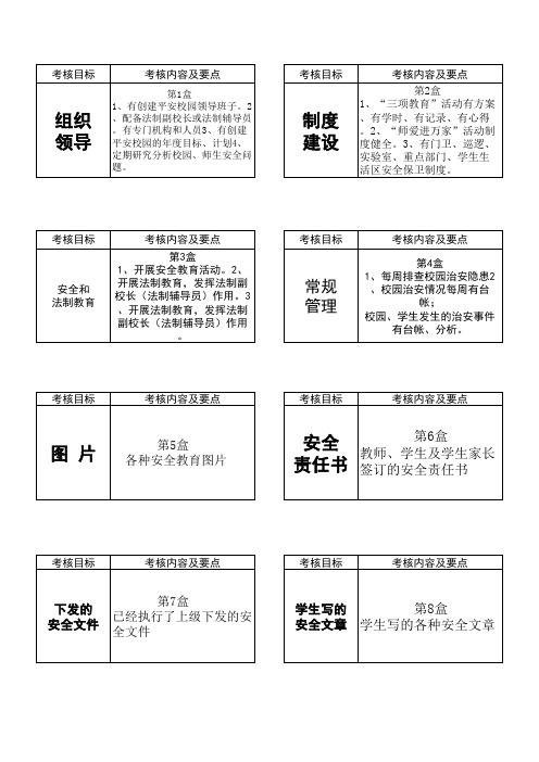 2013年目标考核平安校园档案盒侧贴