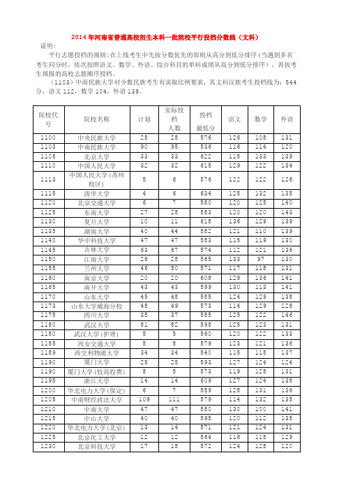 2014年河南省普通高校招生本科一批院校平行投档分数线(文科)