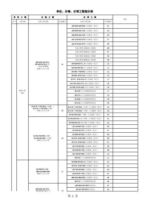 修改后g207sg.1标单位、分部、分项工程重新划分表 (1)