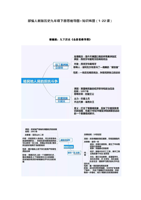 历史九年级下册知识思维导图