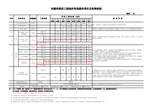 皖价服86号文