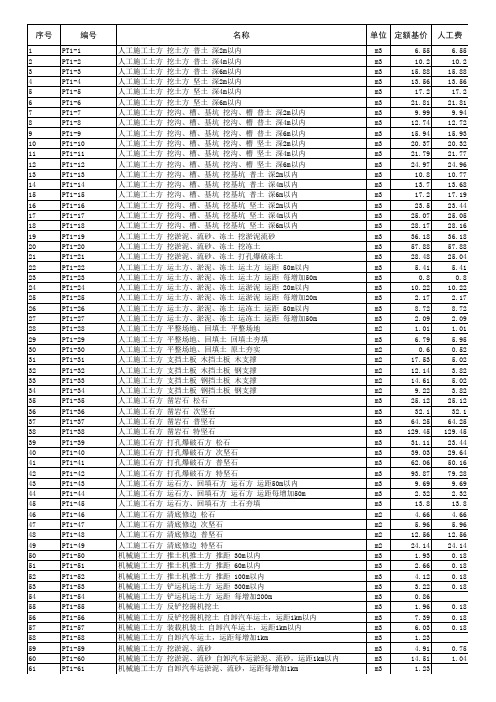 (最新整理)20kV及以下配电网工程预算定额(2016版)