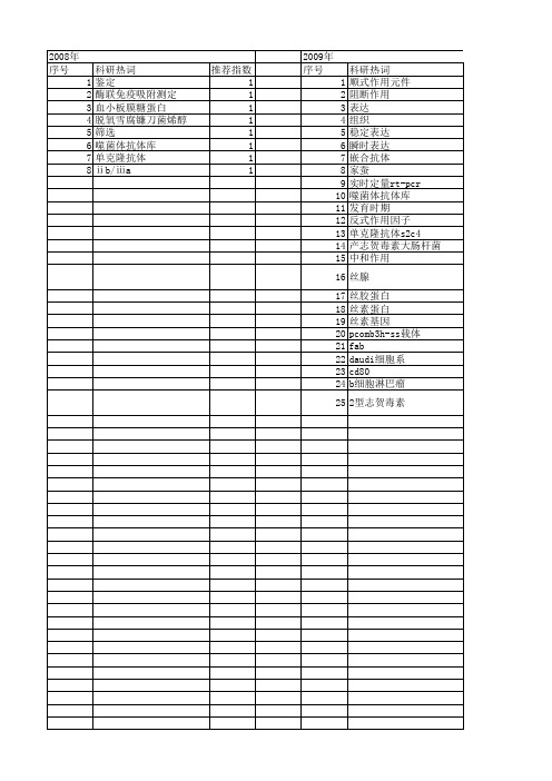 【江苏省自然科学基金】_轻链_期刊发文热词逐年推荐_20140816